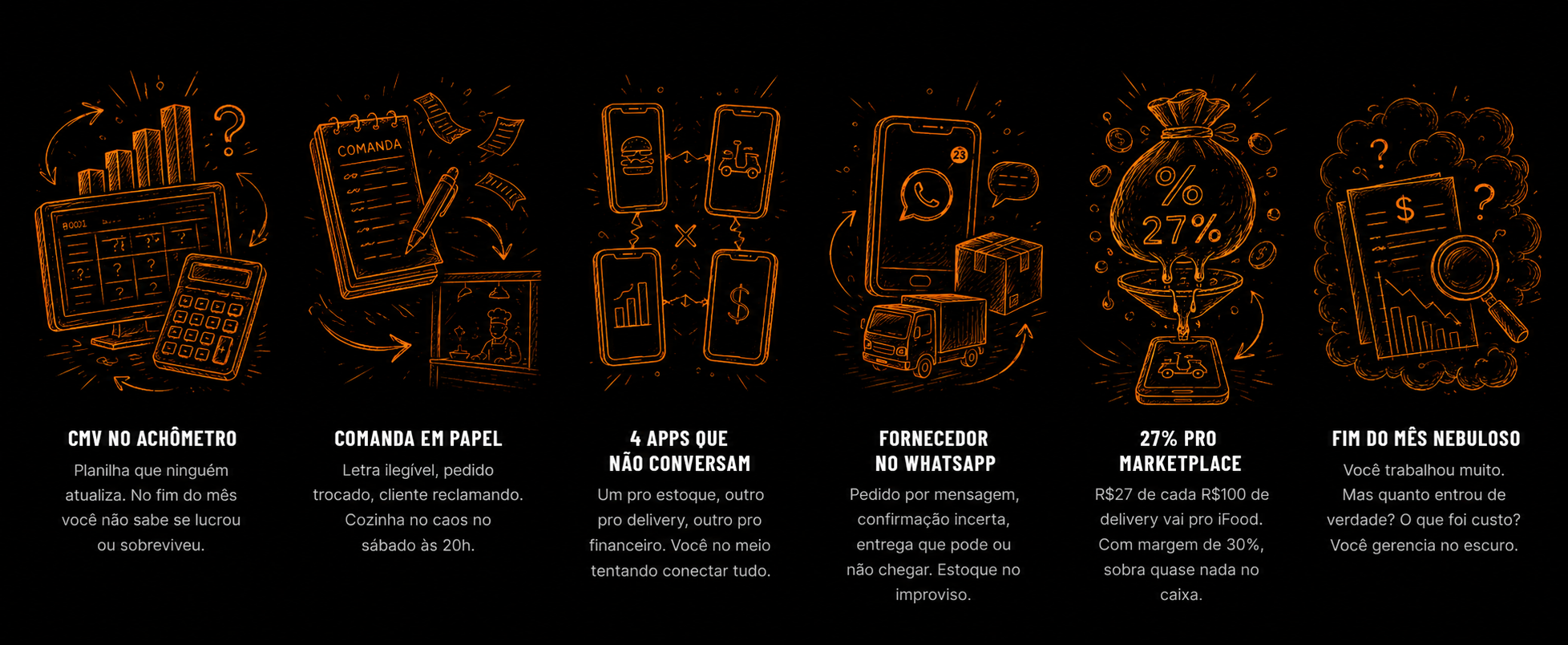 Os 6 problemas que hamburguerias enfrentam